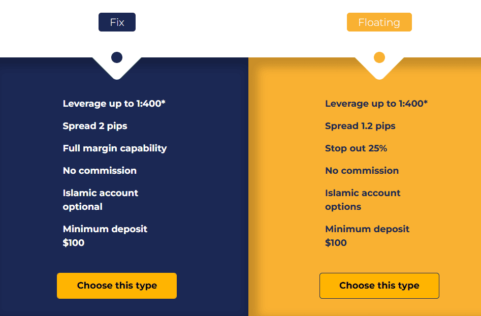 FXORO Account Types Review
