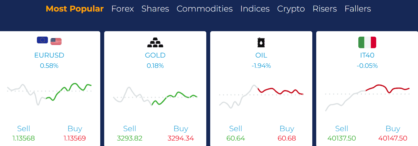 FXORO Trading Instruments Review