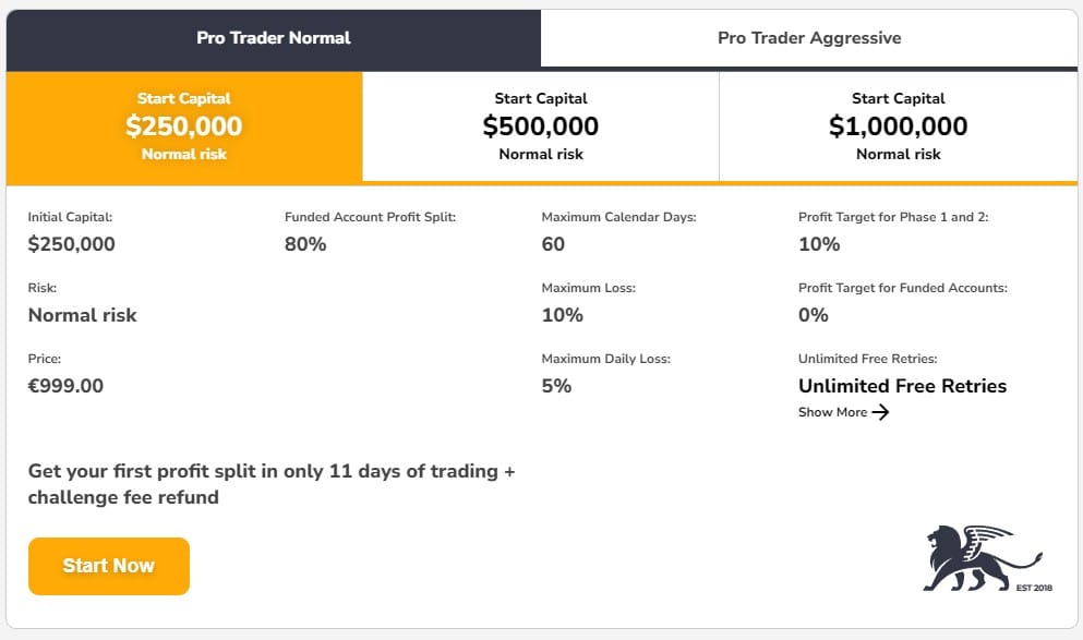 Fidelcrest Conditions