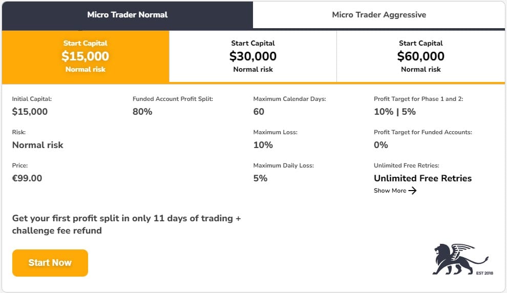 Fidelcrest Micro Trader