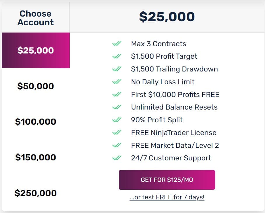 OneUp Trader Challenge