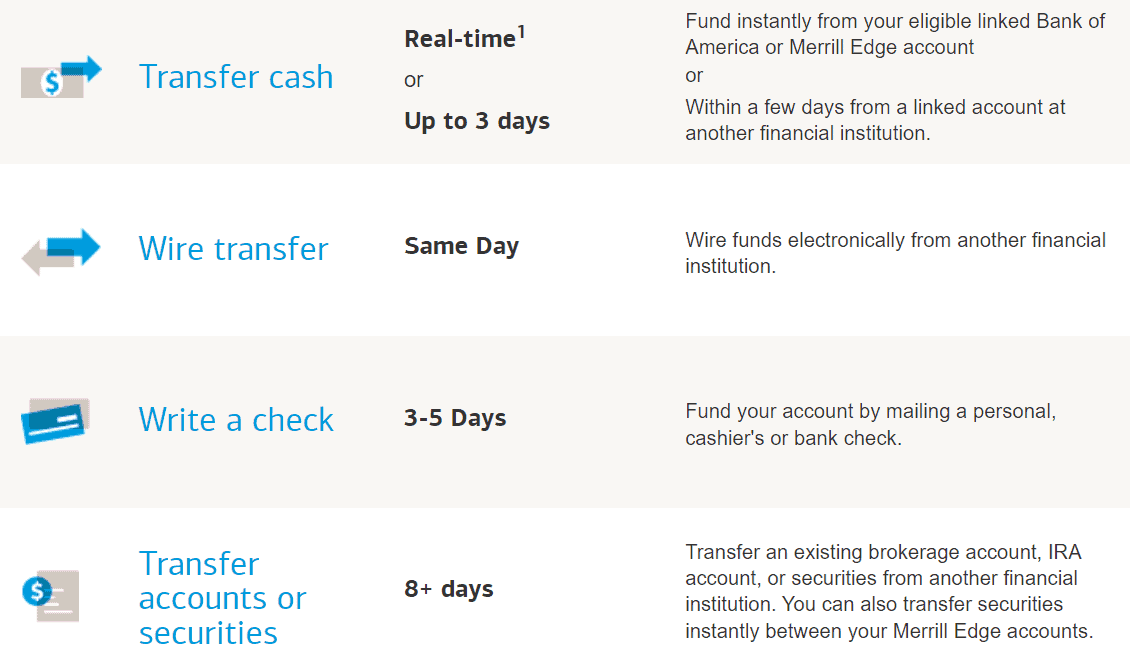 Merrill Edge Deposit/Withdrawal Review