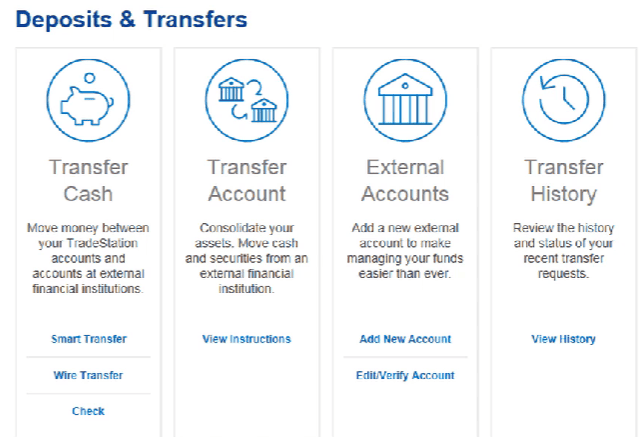 TradeStation Deposit/Withdrawal Review