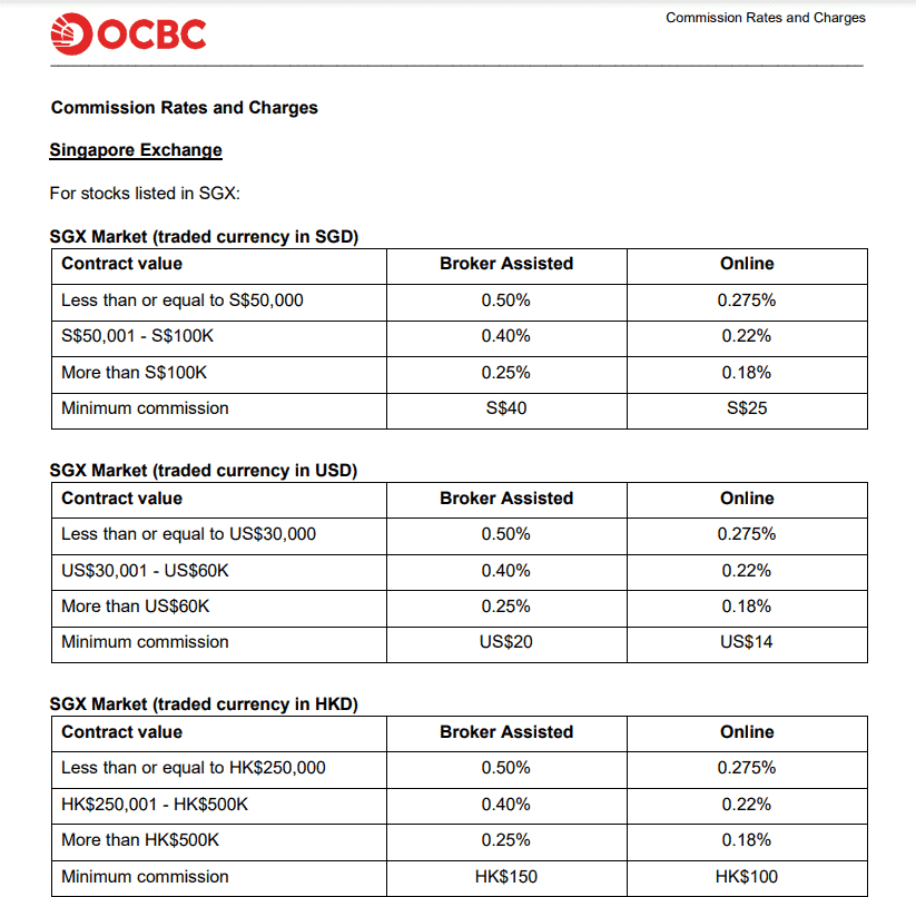 OCBC Securities Fees Review