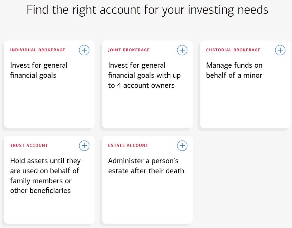 Merrill Edge Accounts Review