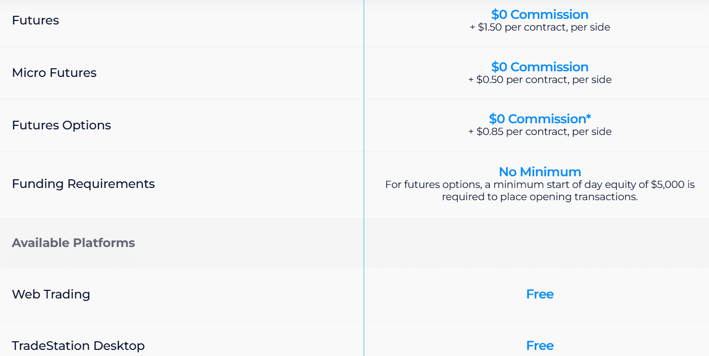 TradeStation Fees Review