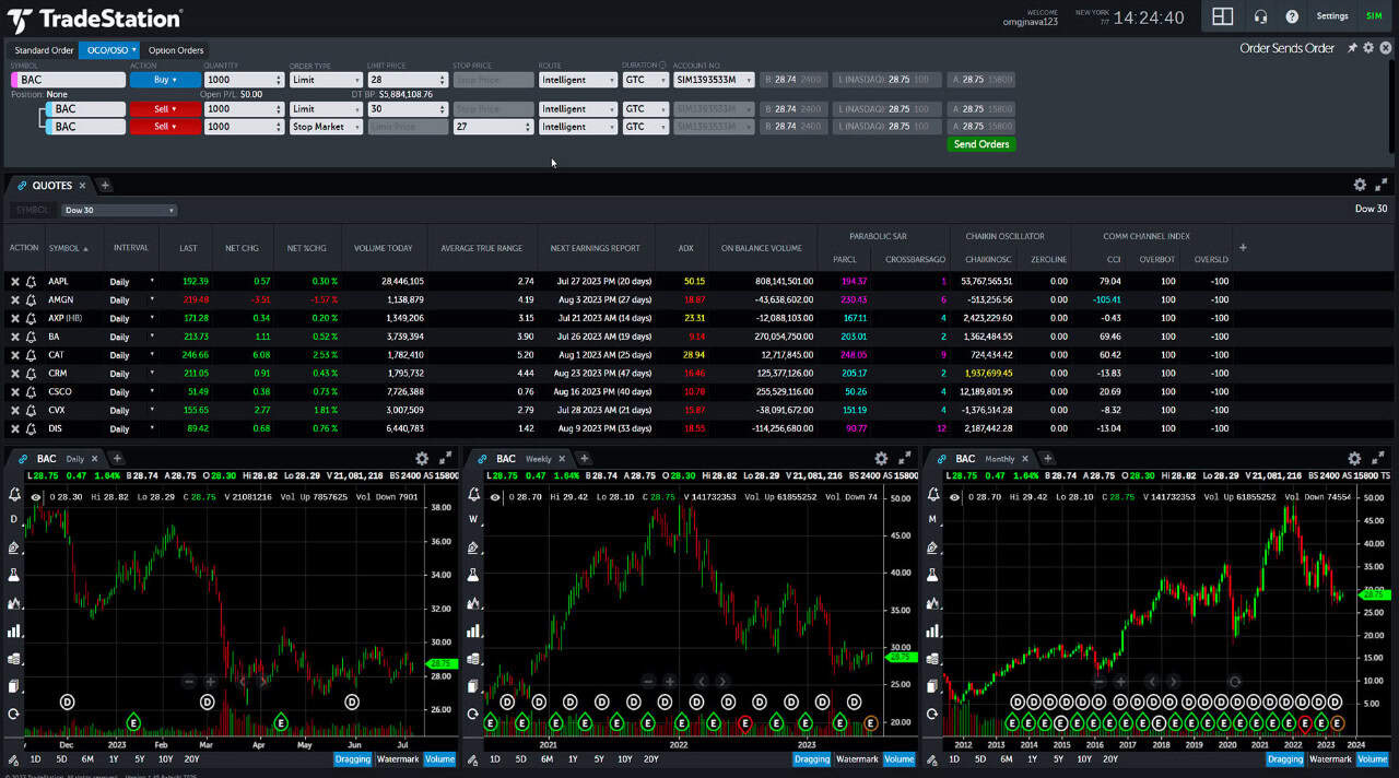 TradeStation Platform Review