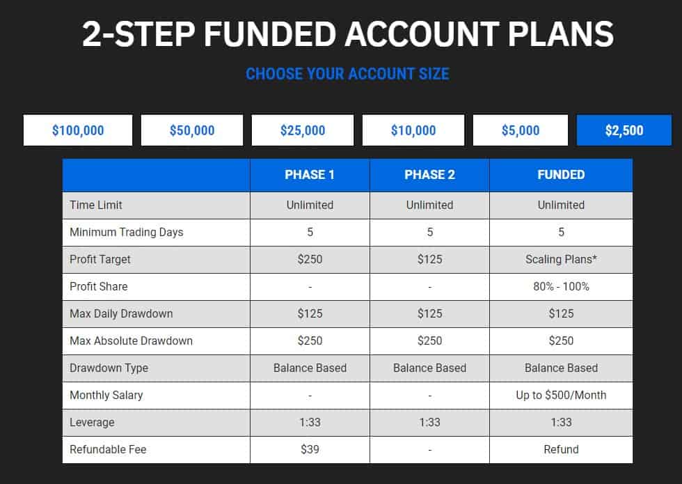 City Traders Imperium Evaluation