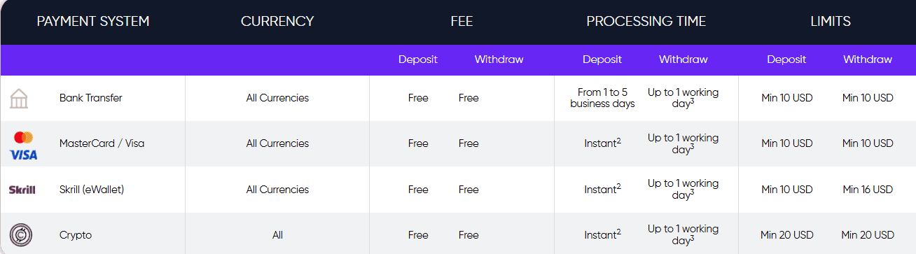 Eurotrader Deposits and Withdrawals Review