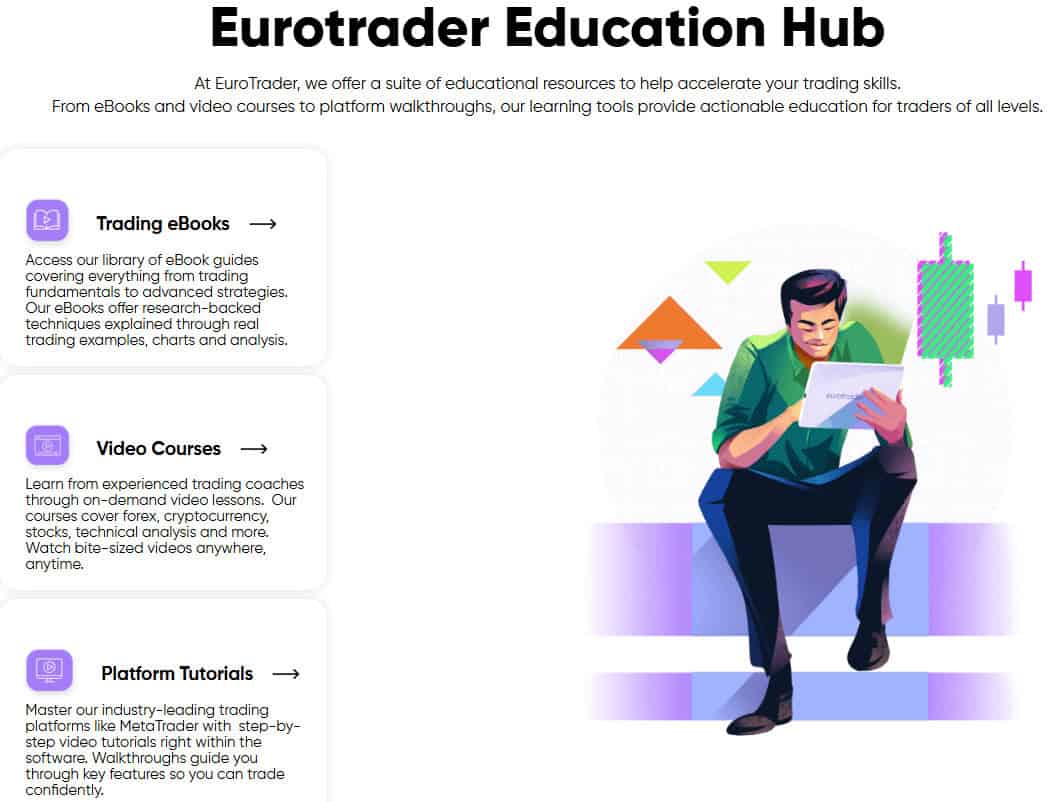 Eurotrader Education Review