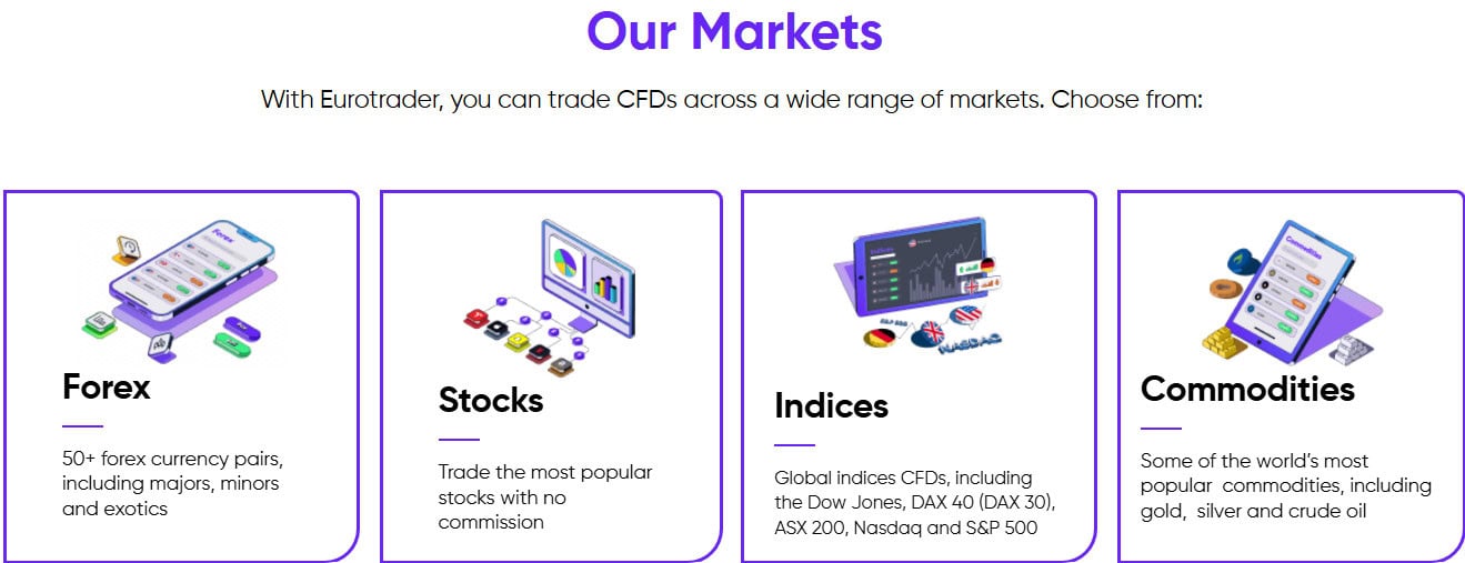 Eurotrader Instruments Review
