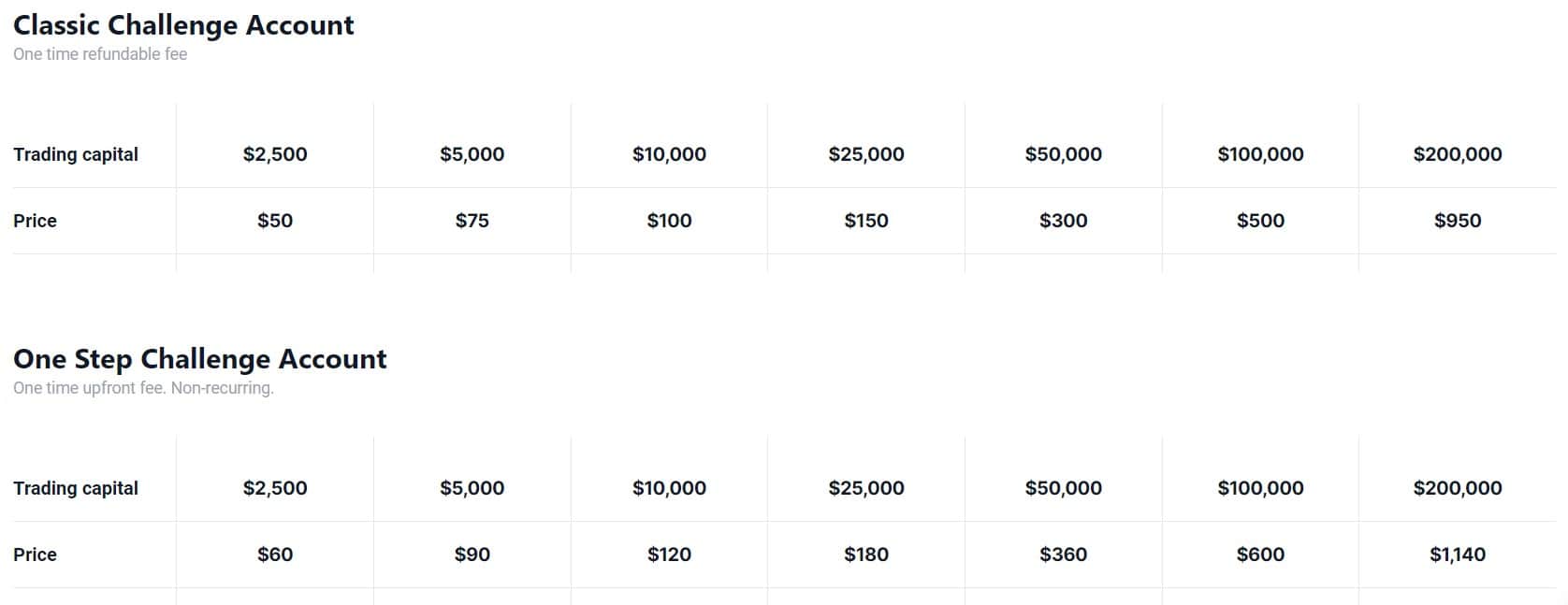 Finotive Funding Challenge