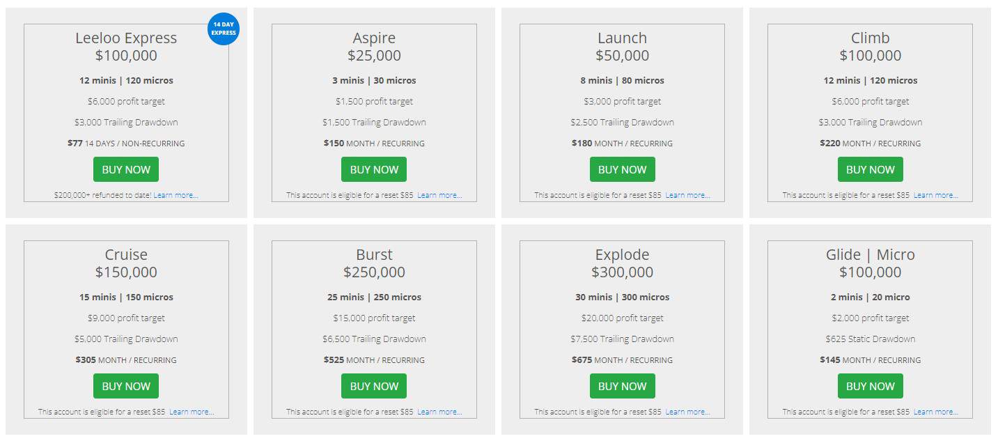 Leeloo Trading Evaluation