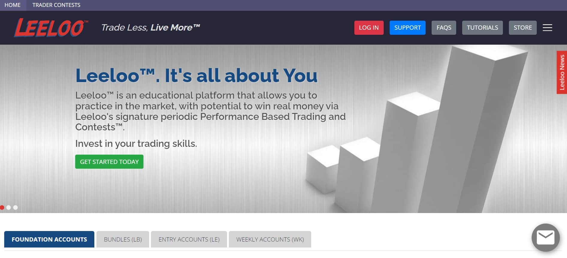 Leeloo Trading Website