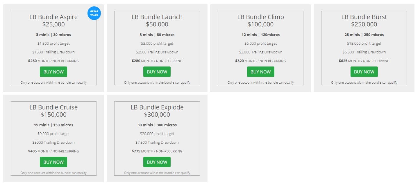 Leeloo Trading conditions