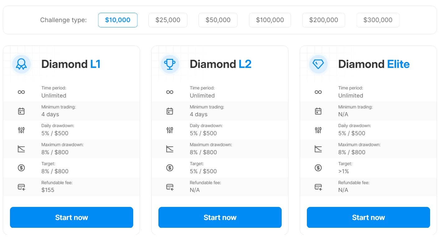 Leveled Up Society Challenge