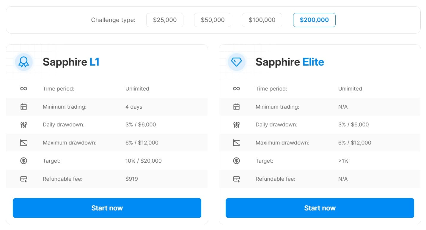 Leveled Up Society Conditions