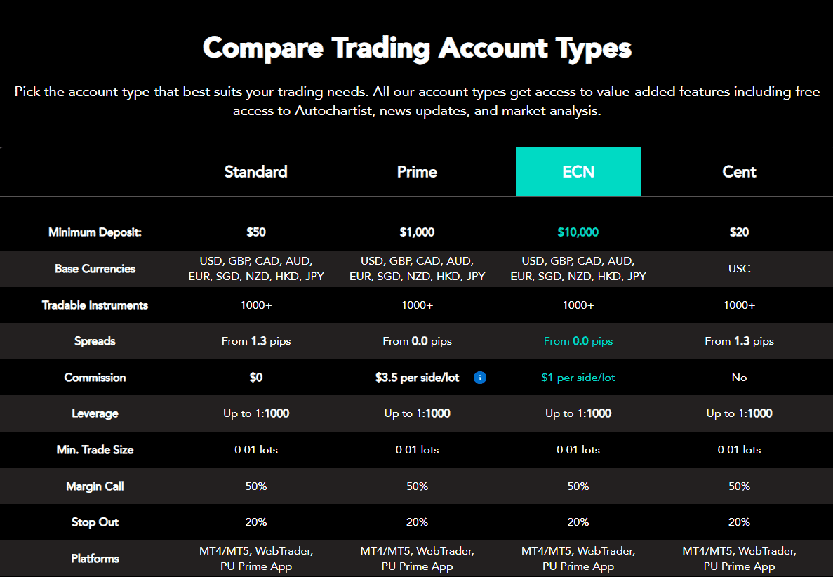 Pu Prime Account Types Review