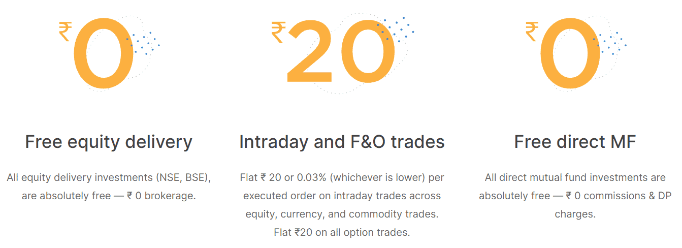 Zerodha Fees Review