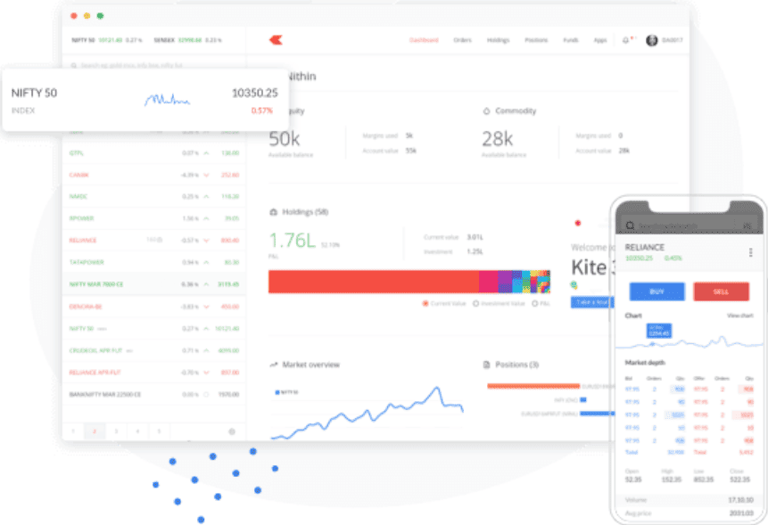 Zerodha Platform Review