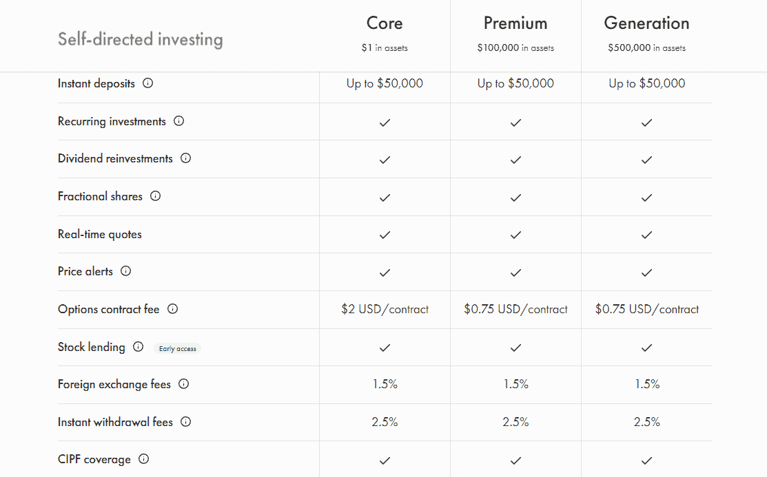 Wealthsimple Fees Review