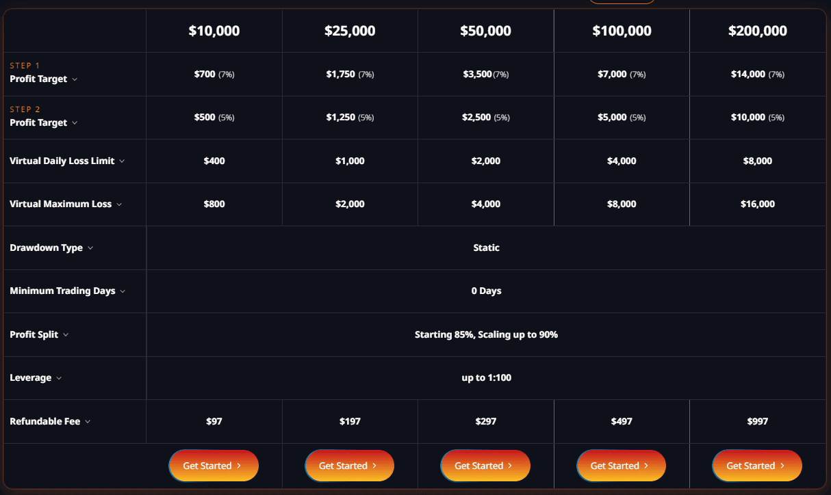 Smart Prop Trader Evaluation