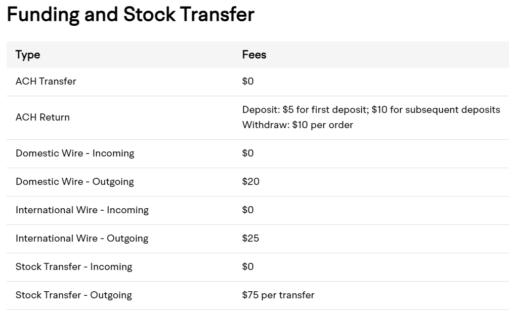Moomoo Deposit/Withdrawal Review