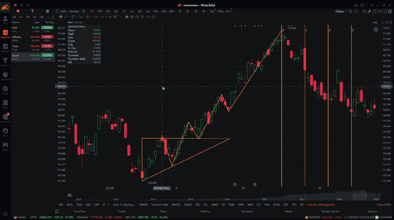 Moomoo Platform Review
