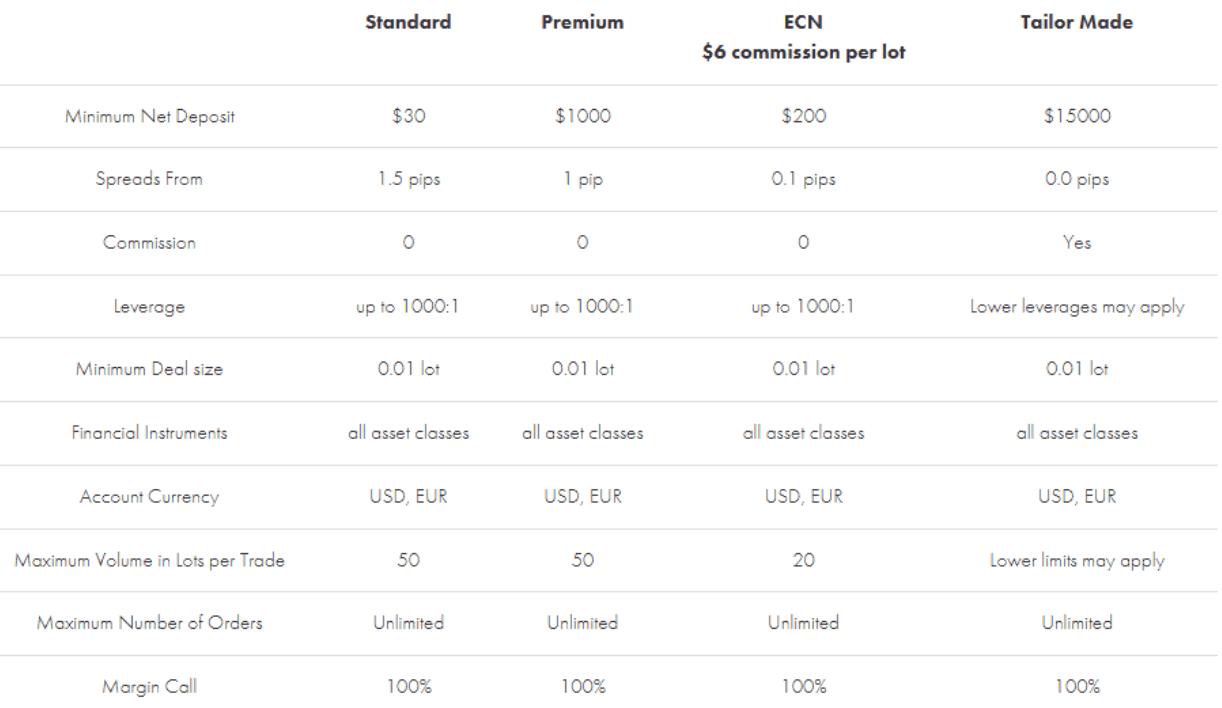 Errante Account Types