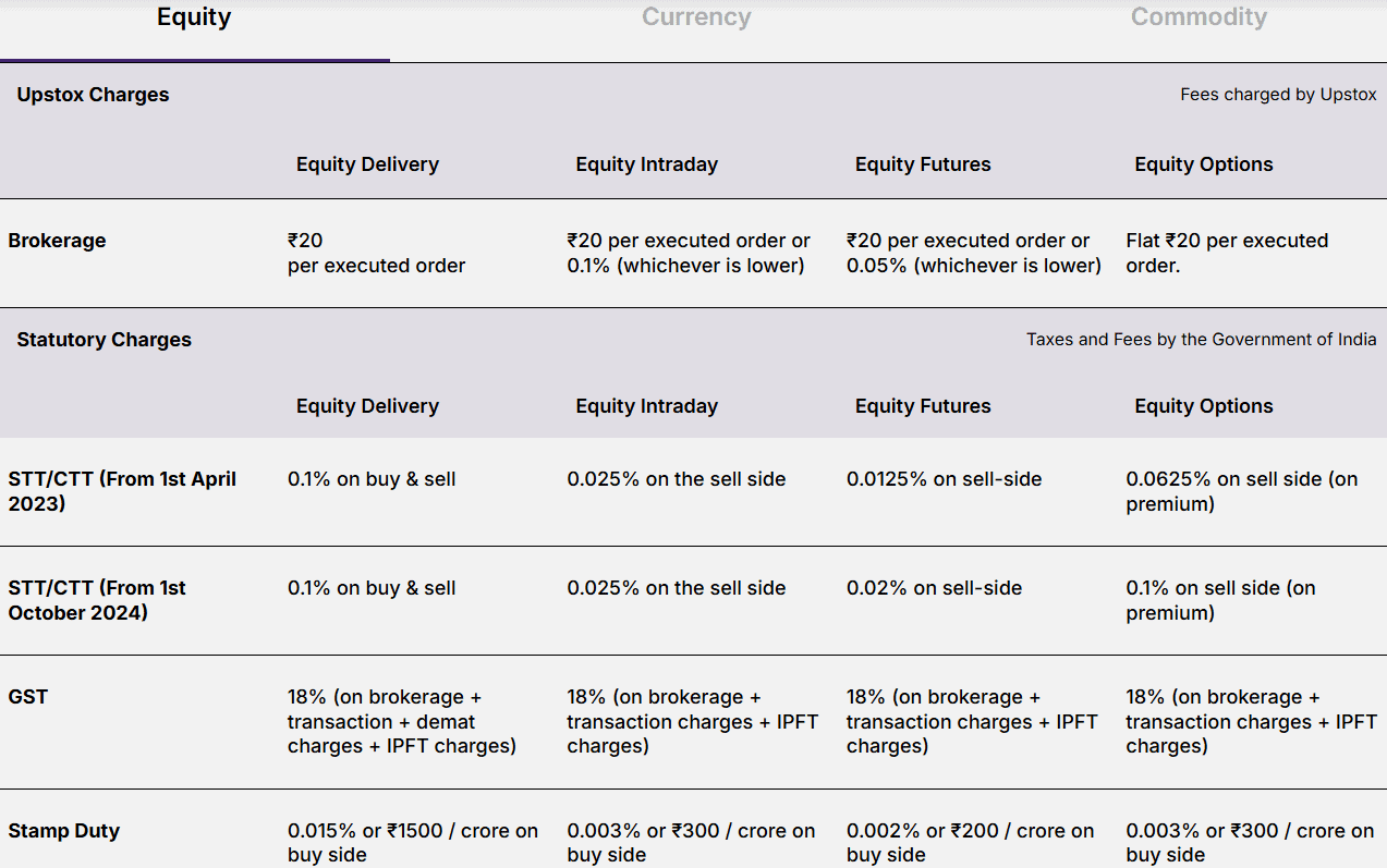 Upstox Fees Review