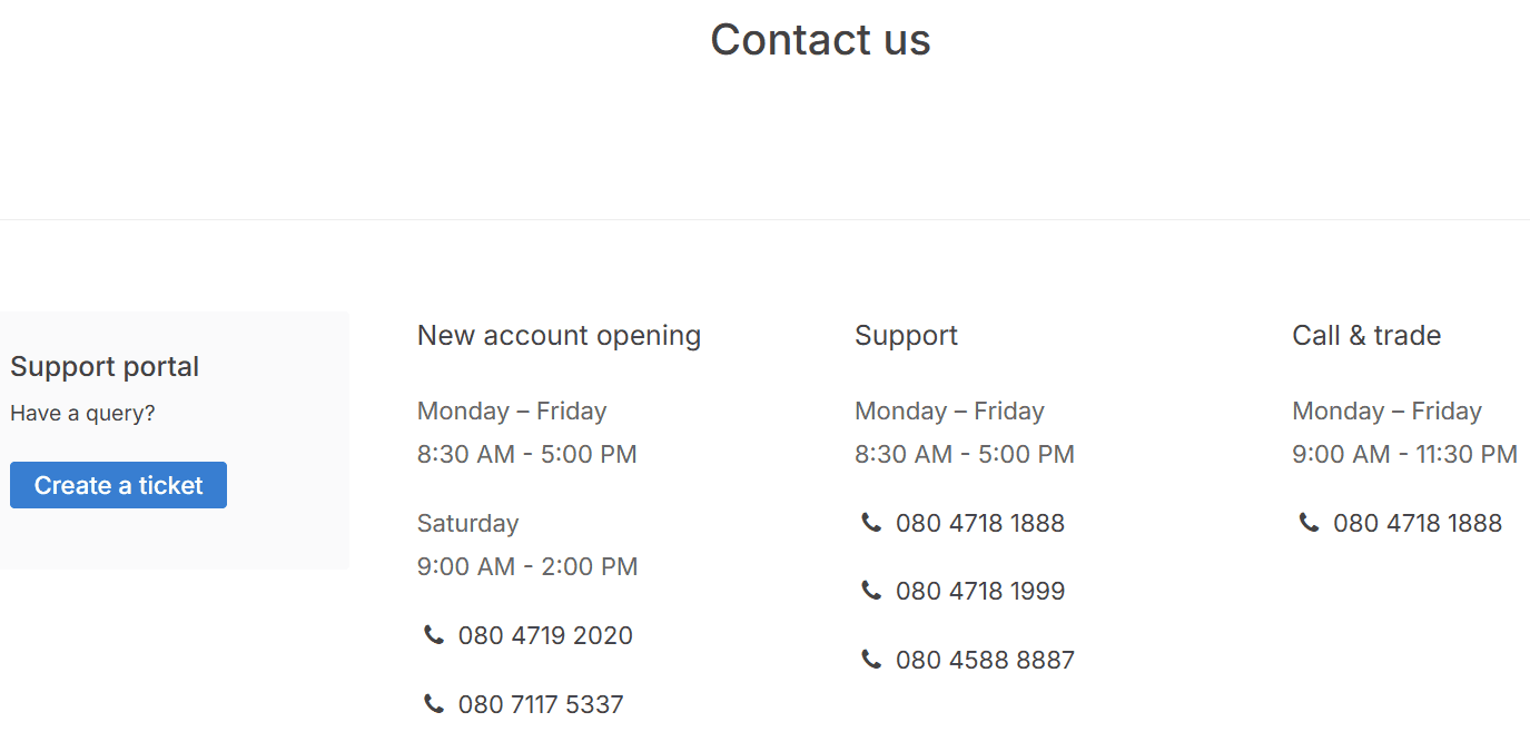 Zerodha Support Review