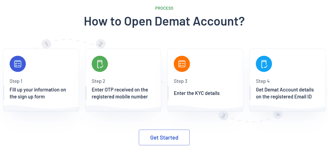Angel One Account Opening Review