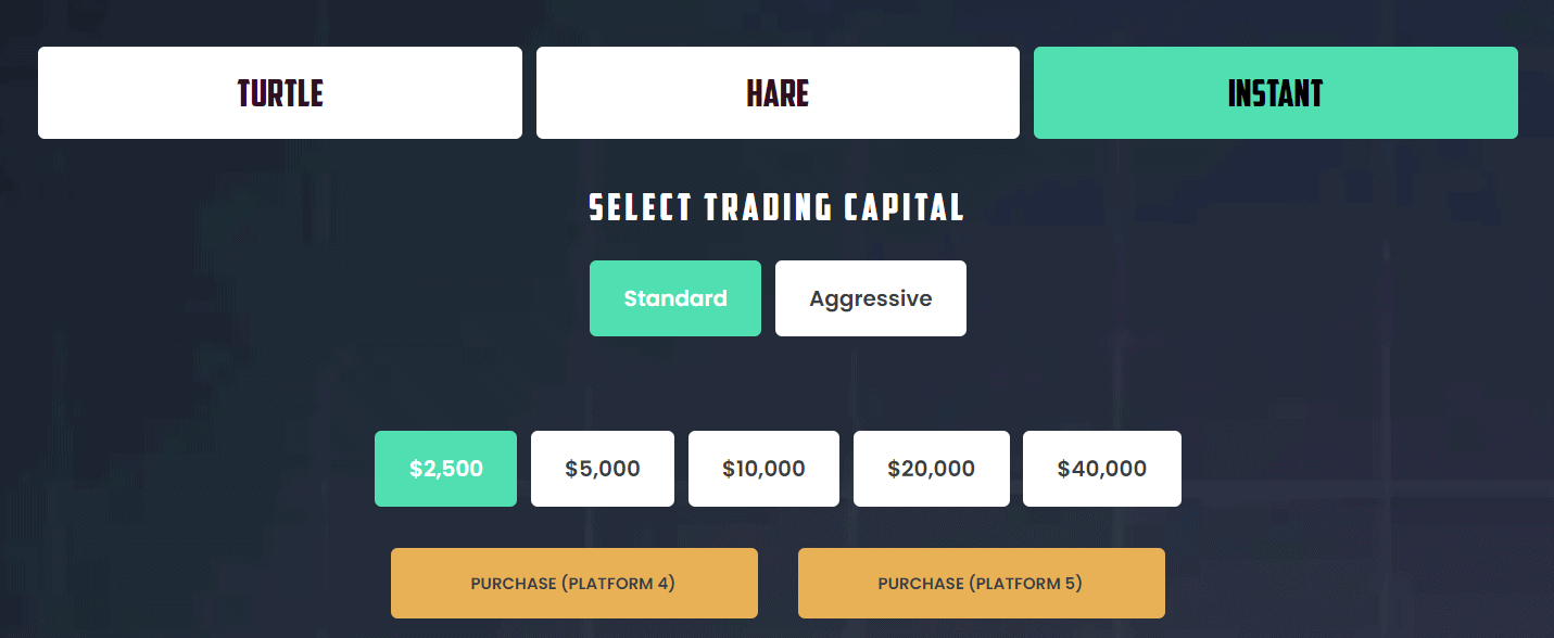 Traders with Edge Instant fudning
