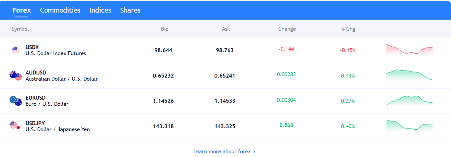 XTrend Trading Instruments Review