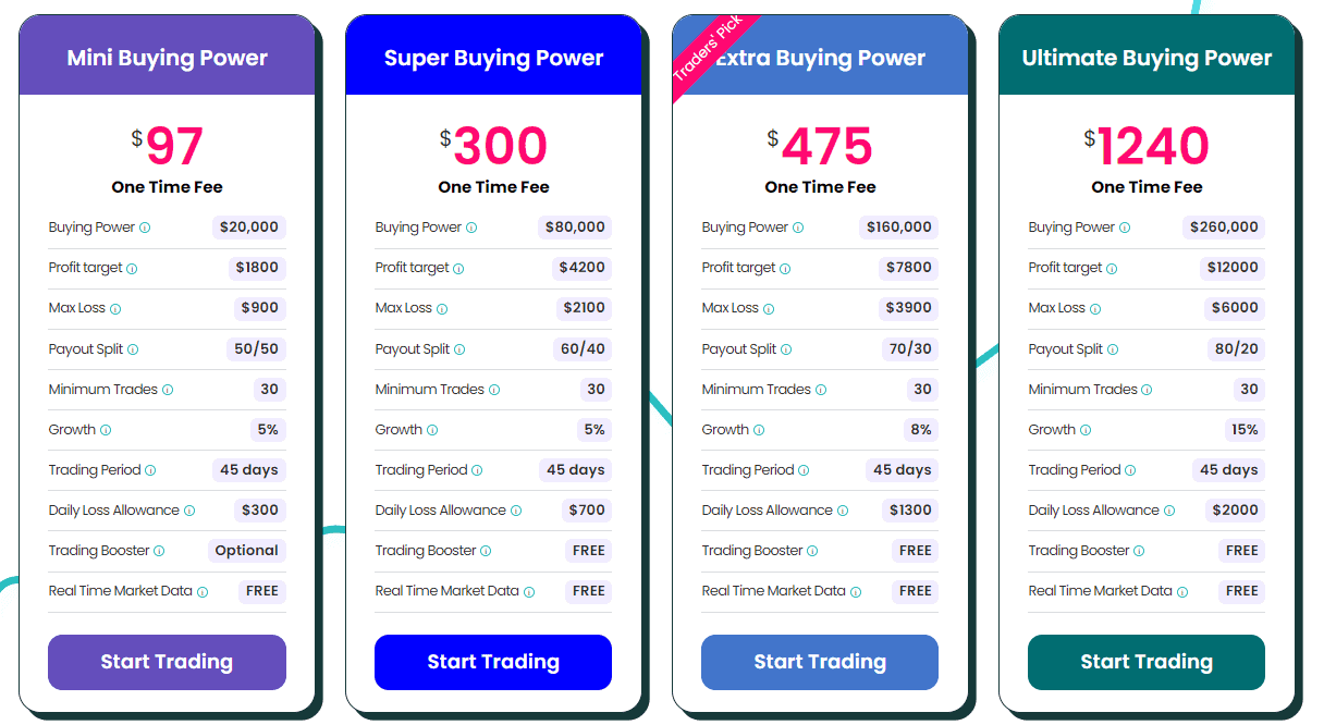 Trade the Pool Evaluation