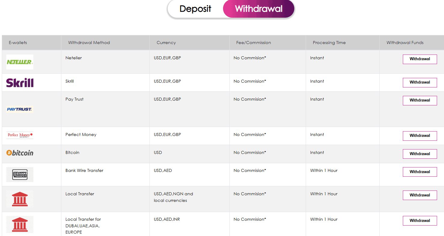 Aurum Markets Deposits and Withdrawals Review