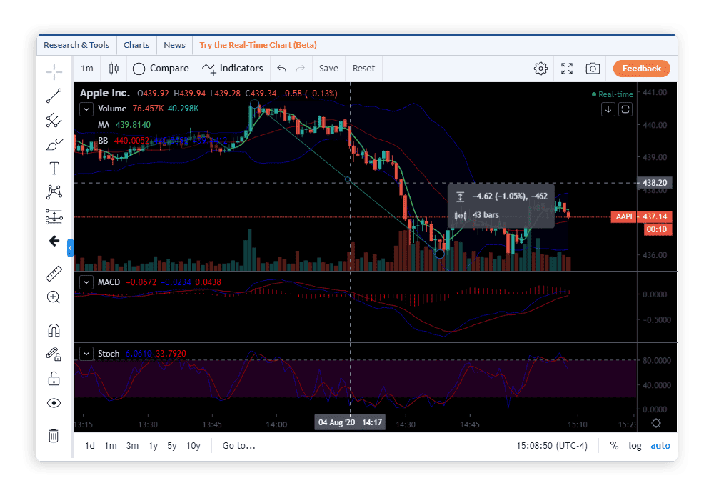 Firstrade Platform Review
