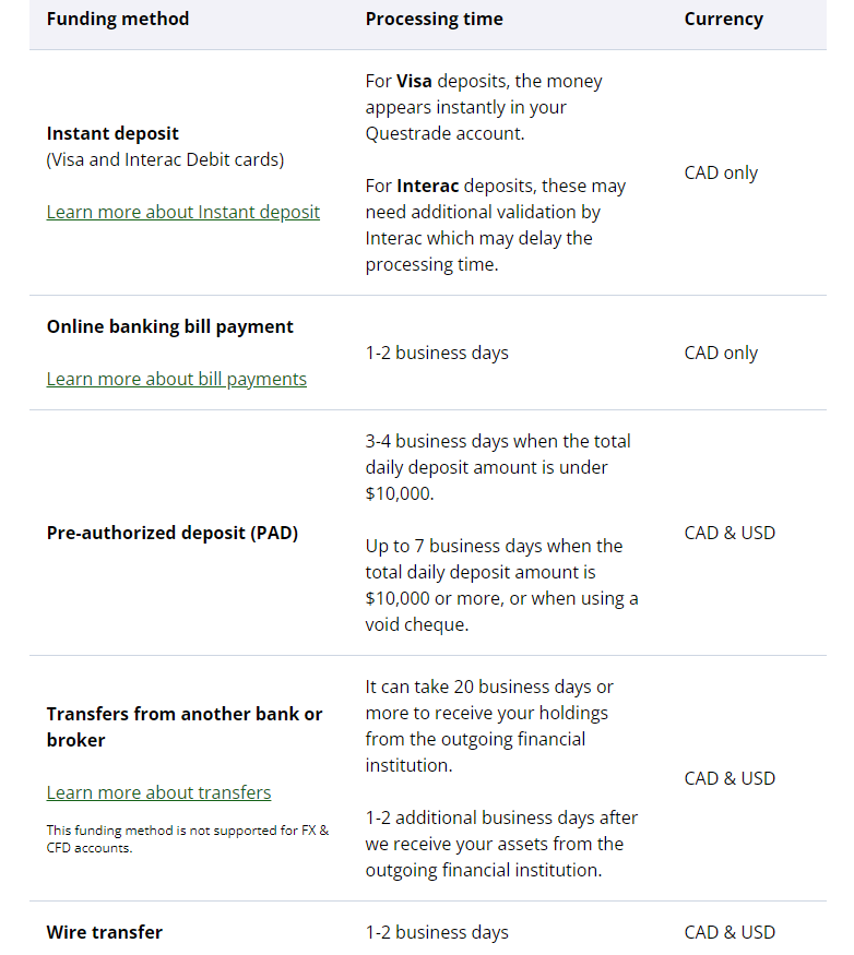Questrade Deposit/Withdrawal Review