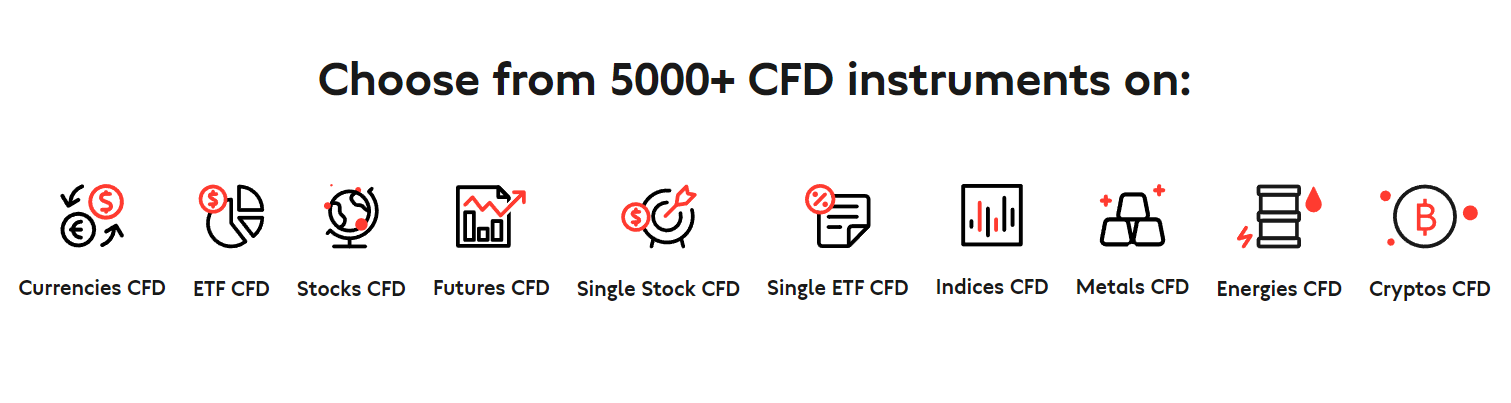 Conotoxia Review Trading Instruments