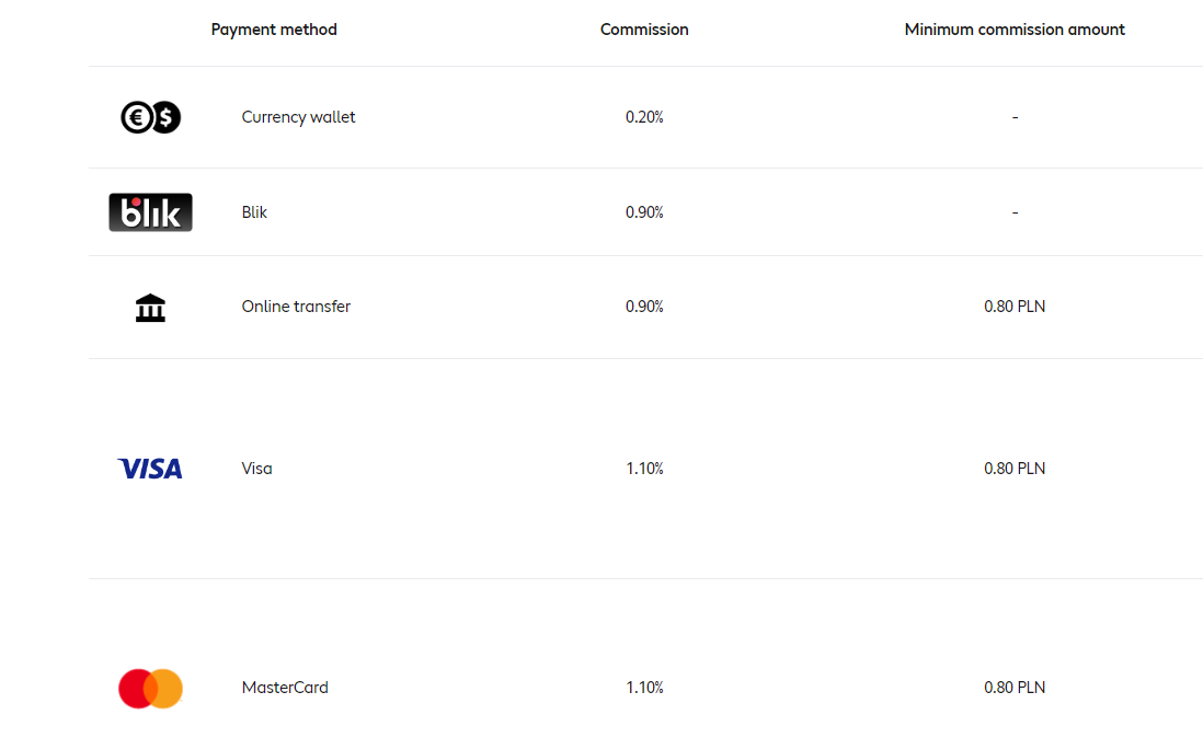 Conotoxia Review Payment Methods