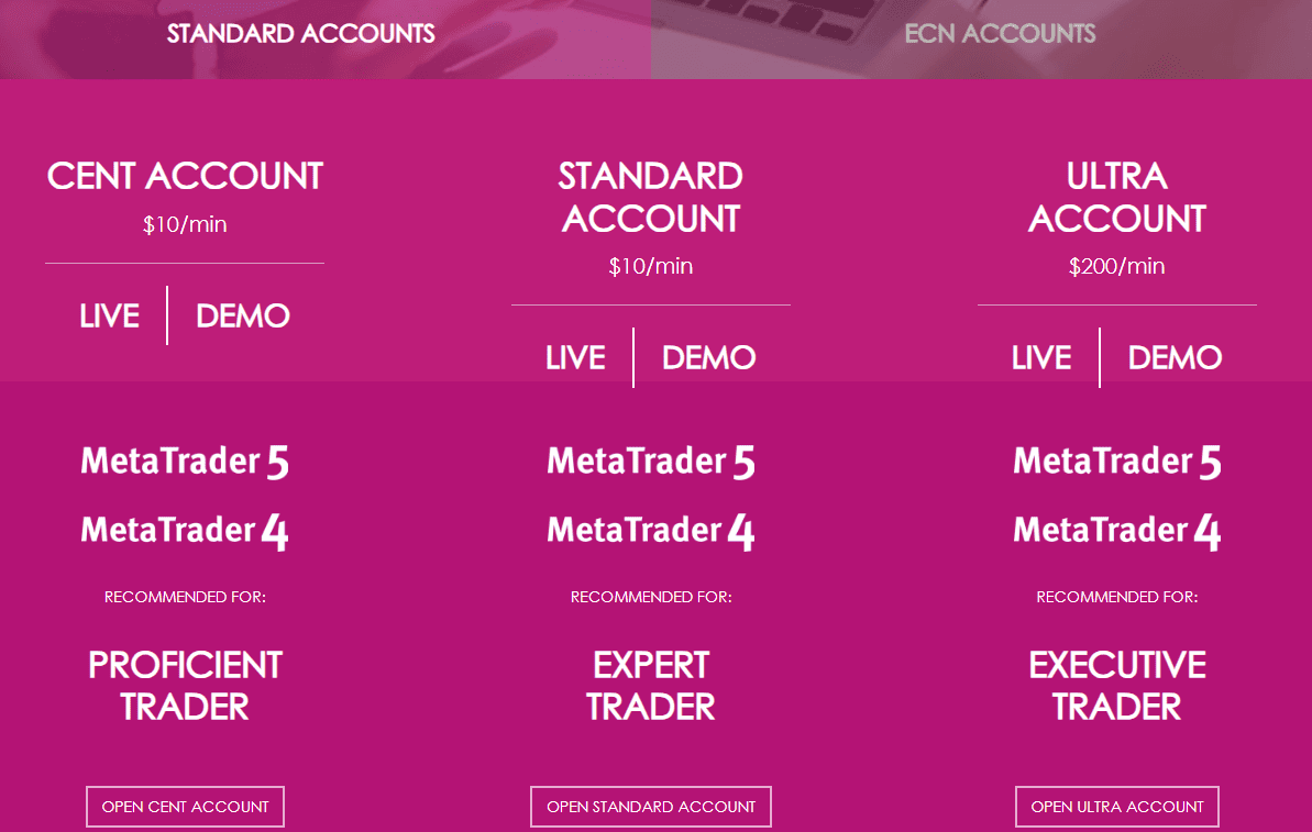 Aurum Markets Accounts Review