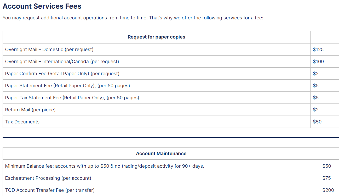 M1 Finance Fees Review