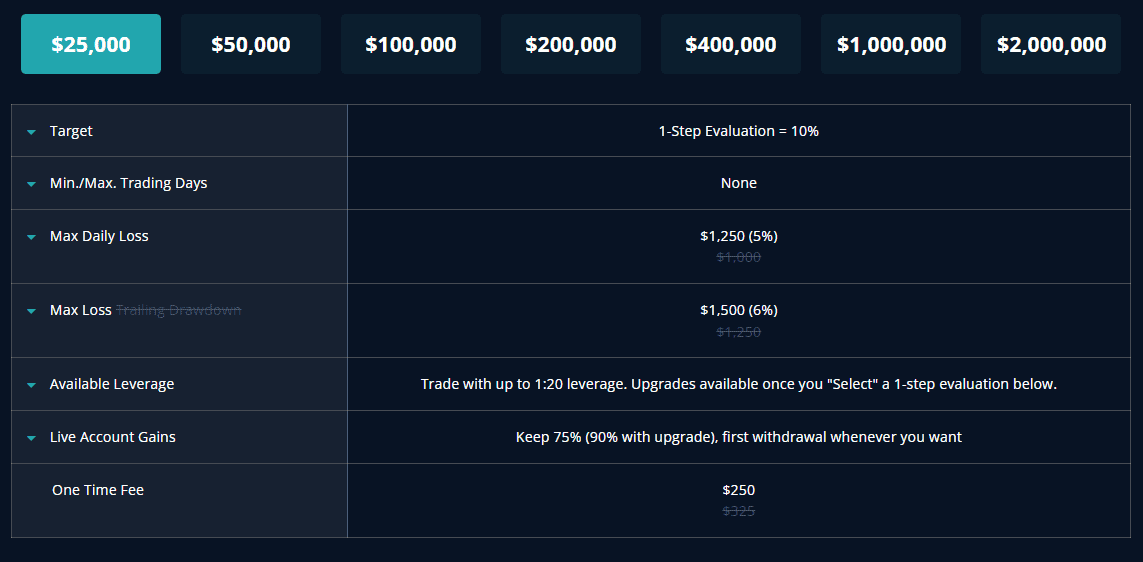 Ment Funding Evaluation