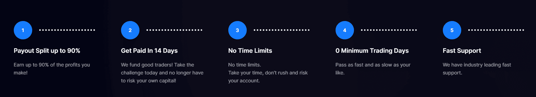 Glow Node Conditions