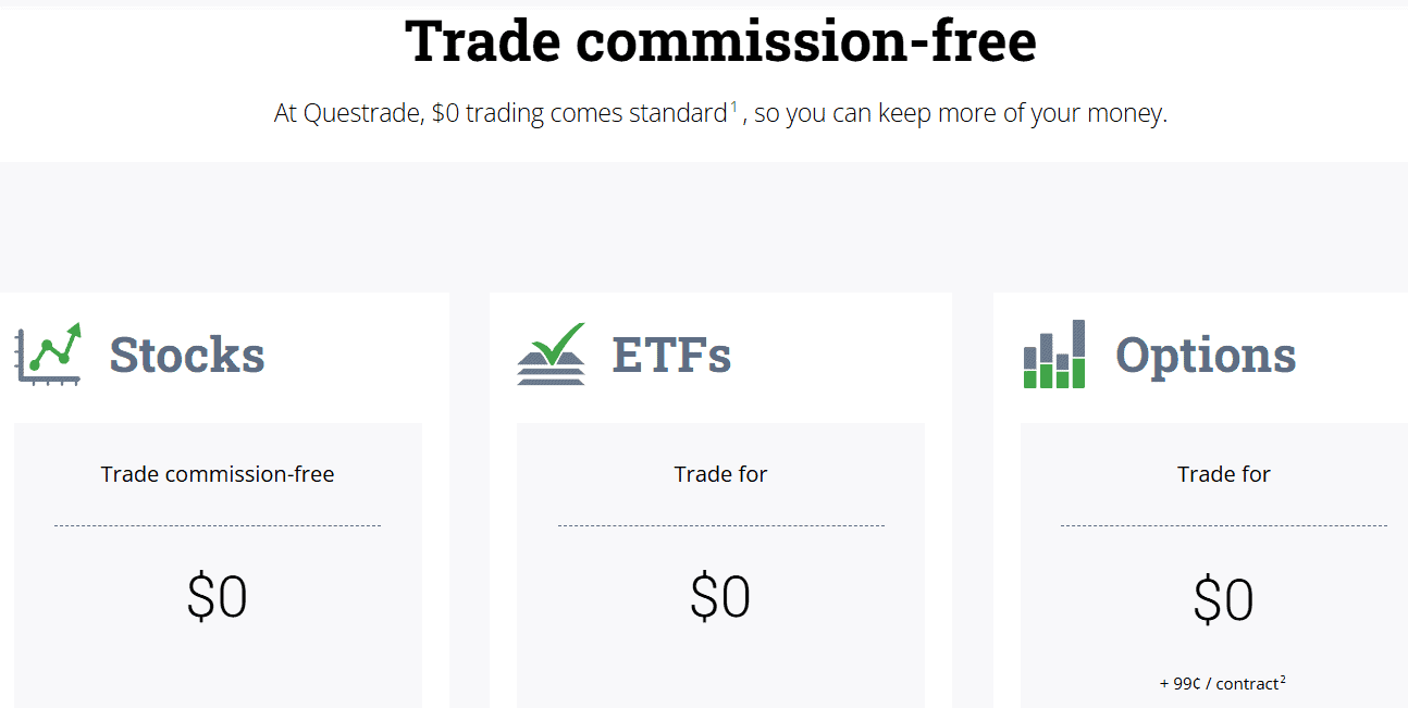 Questrade Fees Review