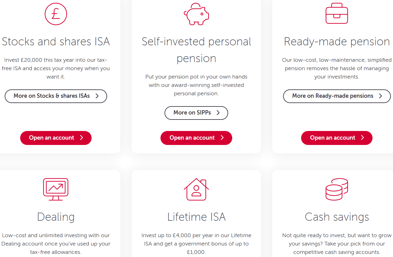 AJ Bell Accounts Review