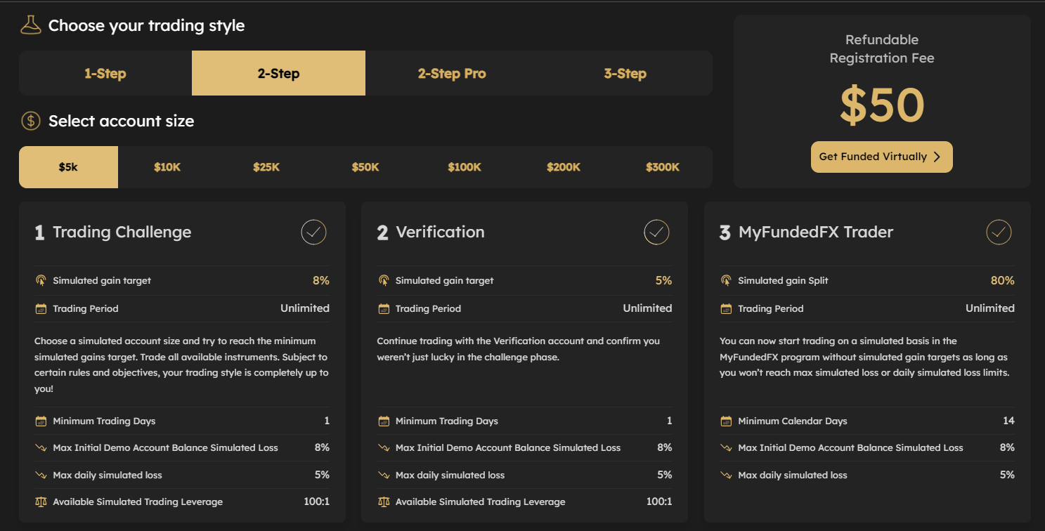MyFundedFX Evaluation