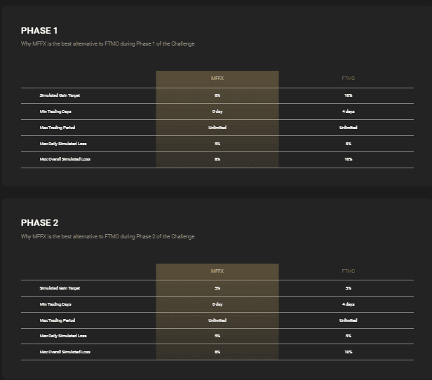 MyFundedFX Comparison