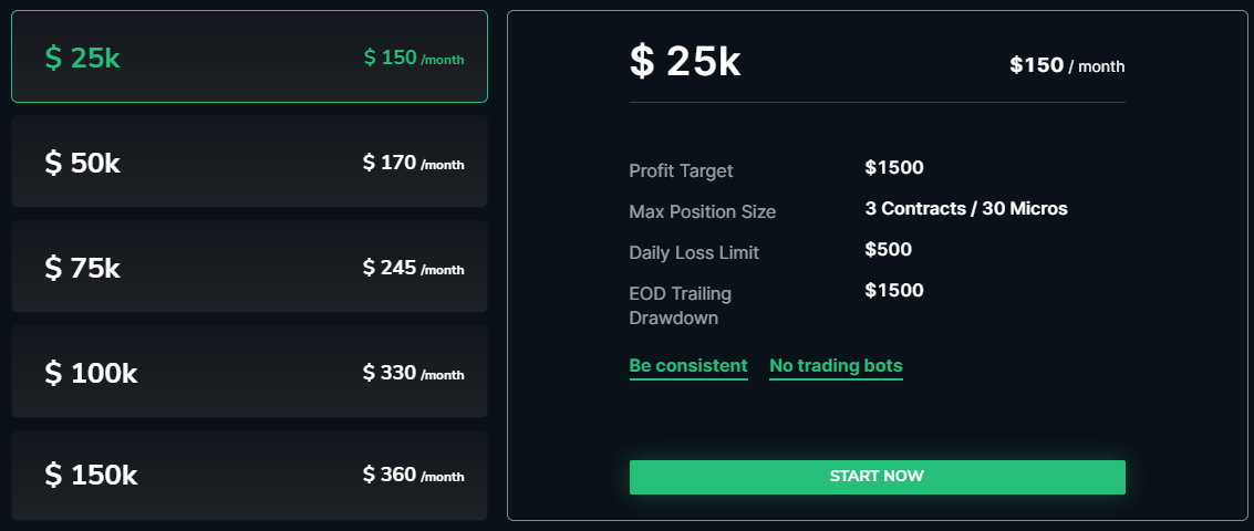 Take Profit Trader EvaluationA