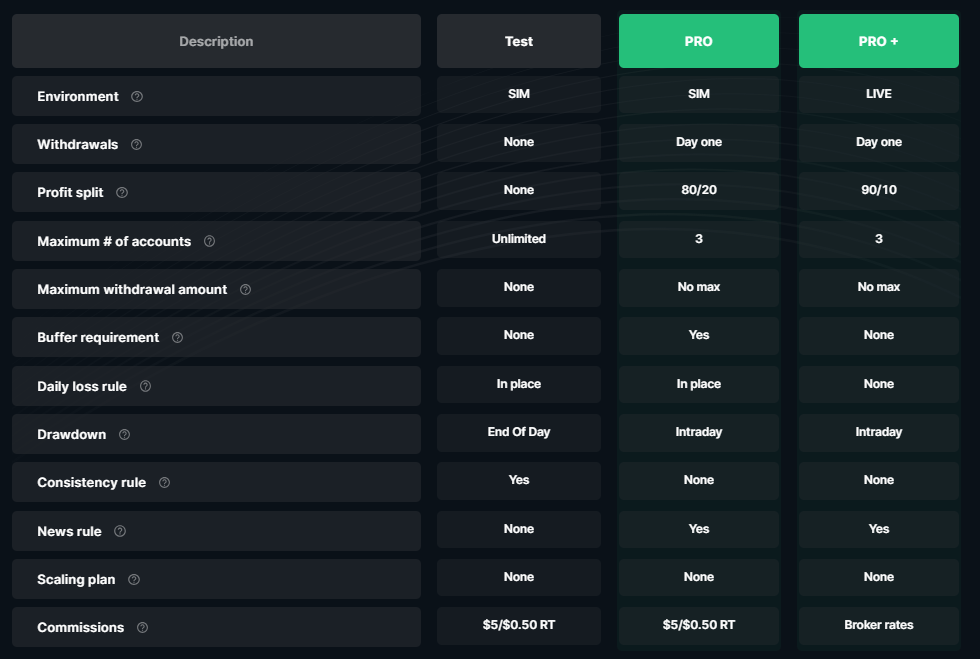 Take Profit Trader Conditions